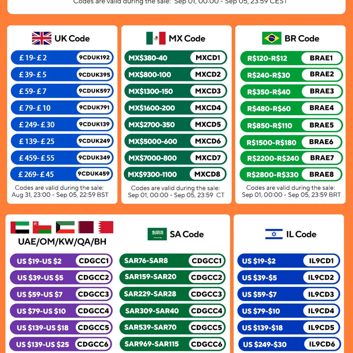 The Sovereign Gold Automatic