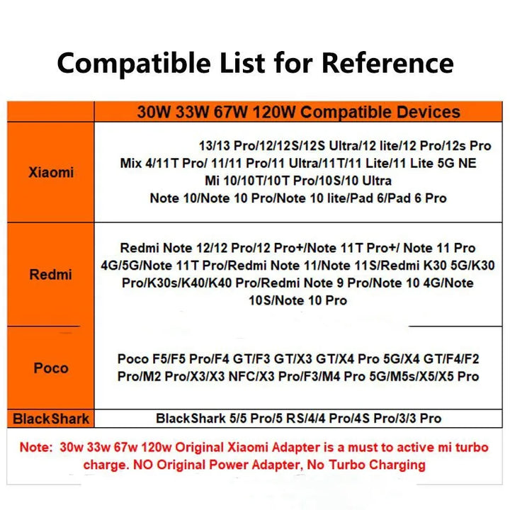 Xiaomi HyperCharge 120 Cable